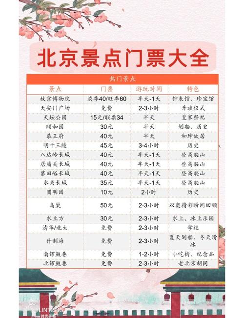 北京旅游景点门票费用大全及开放时间最新 - 北京旅游景点门票分别是多少-第4张图片 北京旅游景点门票费用大全及开放时间最新 - 北京旅游景点门票分别是多少-第4张图片