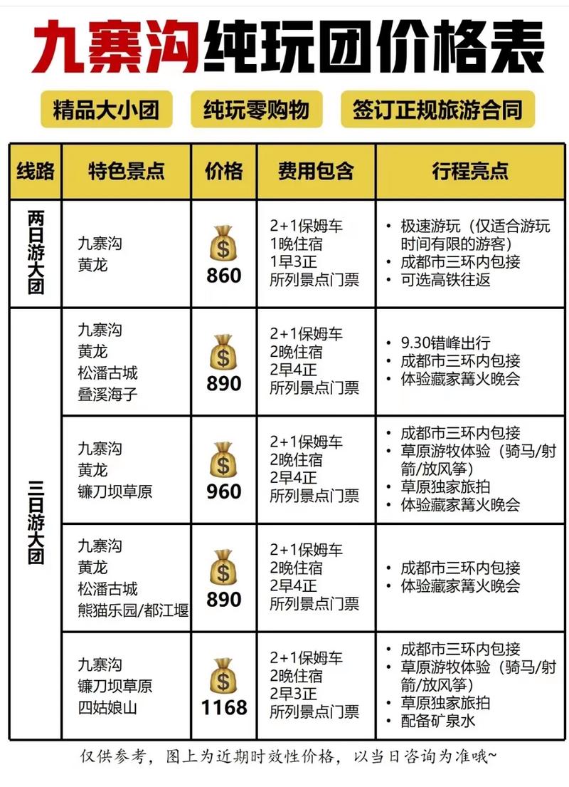 去四川旅行费用 - 去四川自由行攻略-第1张图片 去四川旅行费用 - 去四川自由行攻略-第1张图片