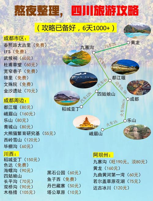 去四川旅行费用 - 去四川自由行攻略-第3张图片 去四川旅行费用 - 去四川自由行攻略-第3张图片