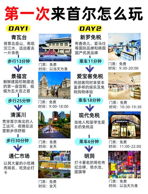 去韩国旅游攻略及费用大概多少 - 去韩国旅游攻略及费用大概多少钱-第5张图片 去韩国旅游攻略及费用大概多少 - 去韩国旅游攻略及费用大概多少钱-第5张图片