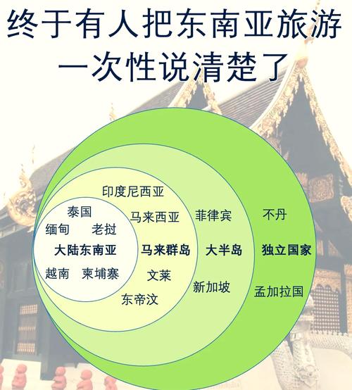 东南亚的旅游资源,东南亚的旅游资源丰富吗-第5张图片 东南亚的旅游资源,东南亚的旅游资源丰富吗-第5张图片
