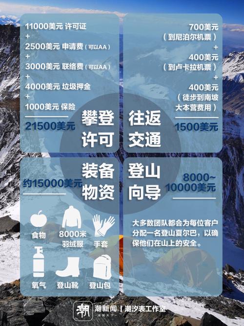 珠穆朗玛峰爬上去需要多久 - 珠穆朗玛峰爬上去需要多久才能爬完-第4张图片 珠穆朗玛峰爬上去需要多久 - 珠穆朗玛峰爬上去需要多久才能爬完-第4张图片