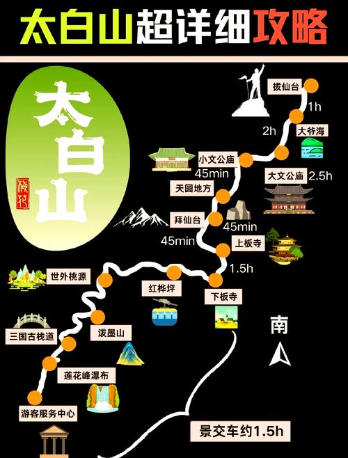 宝鸡太白山一日游最佳攻略,宝鸡太白山有什么好玩的地方-第6张图片 宝鸡太白山一日游最佳攻略,宝鸡太白山有什么好玩的地方-第6张图片