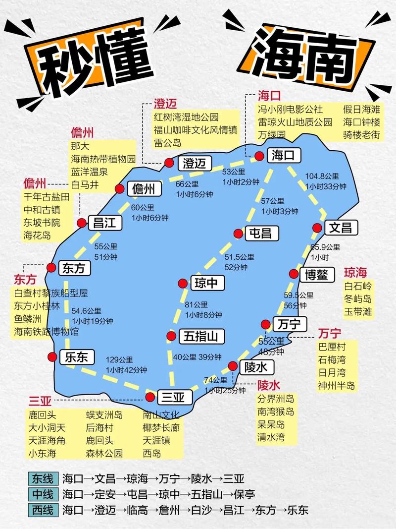 海南旅游线路名称大全,海南旅游线路名字-第1张图片 海南旅游线路名称大全,海南旅游线路名字-第1张图片