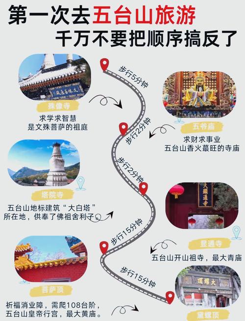五台山门票两天攻略 - 五台山门票钱-第3张图片 五台山门票两天攻略 - 五台山门票钱-第3张图片