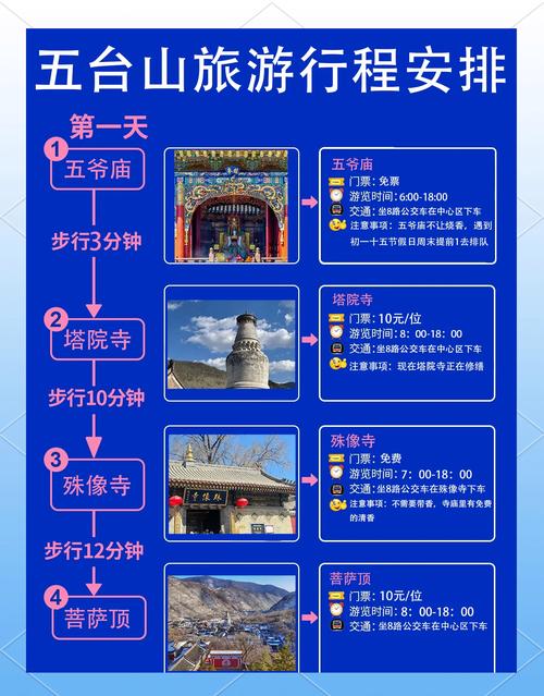 五台山门票两天攻略 - 五台山门票钱-第4张图片 五台山门票两天攻略 - 五台山门票钱-第4张图片
