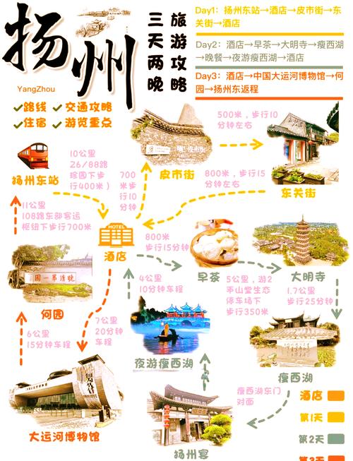 扬州旅游攻略景点必去(扬州游玩攻略必去的地方)-第4张图片 扬州旅游攻略景点必去(扬州游玩攻略必去的地方)-第4张图片