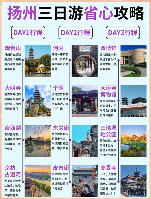 扬州旅游攻略景点必去(扬州游玩攻略必去的地方)-第5张图片 扬州旅游攻略景点必去(扬州游玩攻略必去的地方)-第5张图片