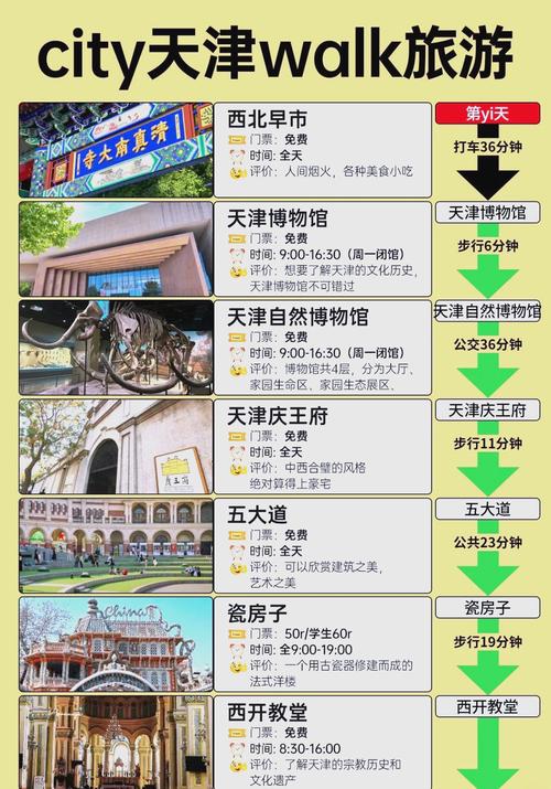 天津旅游景点有哪些地方可去(天津旅游景区哪里好玩)-第2张图片 天津旅游景点有哪些地方可去(天津旅游景区哪里好玩)-第2张图片