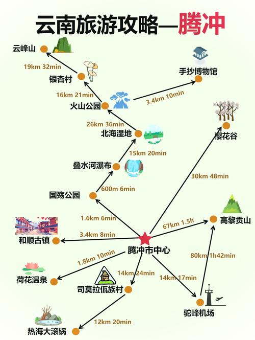 百度腾冲旅游攻略 - 腾冲的旅游景点及门票-第1张图片 百度腾冲旅游攻略 - 腾冲的旅游景点及门票-第1张图片