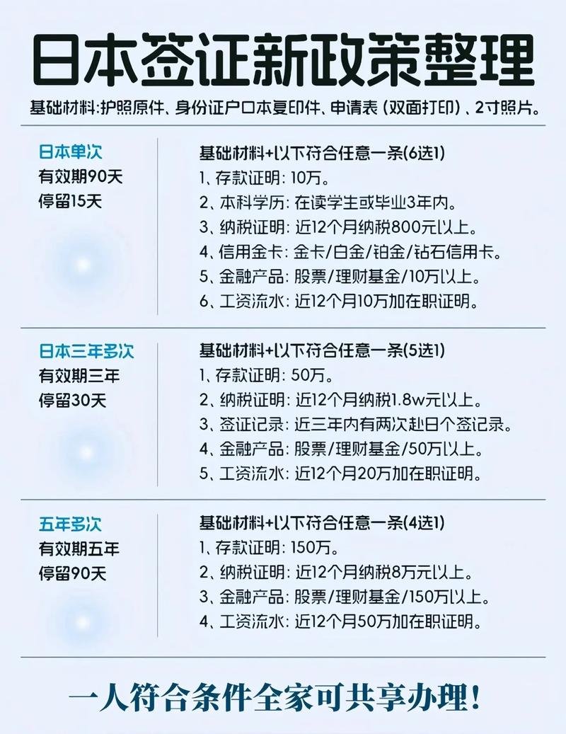 去日本旅游签证需要什么条件 - 去日本旅游签证需要什么条件 知乎-第3张图片 去日本旅游签证需要什么条件 - 去日本旅游签证需要什么条件 知乎-第3张图片