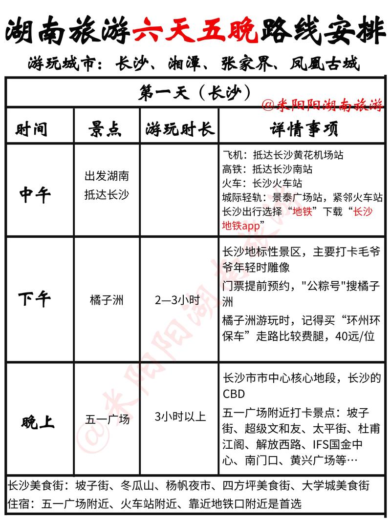 湖南旅游攻略路线最佳路线6天以上(湖南旅游路线推荐)-第2张图片 湖南旅游攻略路线最佳路线6天以上(湖南旅游路线推荐)-第2张图片