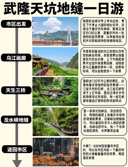 重庆武隆天坑地缝一日游费用,重庆武隆天坑地缝景点介绍-第2张图片 重庆武隆天坑地缝一日游费用,重庆武隆天坑地缝景点介绍-第2张图片
