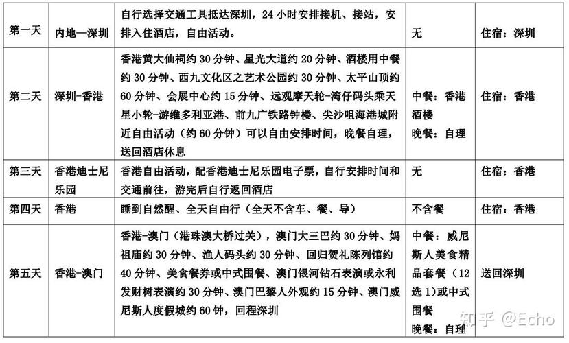 成都到香港旅游多少钱一天 - 成都去香港的机票多少钱-第4张图片 成都到香港旅游多少钱一天 - 成都去香港的机票多少钱-第4张图片