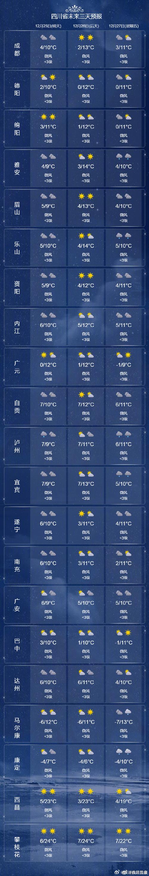 夏门风景点天气30天天气预报(夏门天气一周)-第1张图片 夏门风景点天气30天天气预报(夏门天气一周)-第1张图片