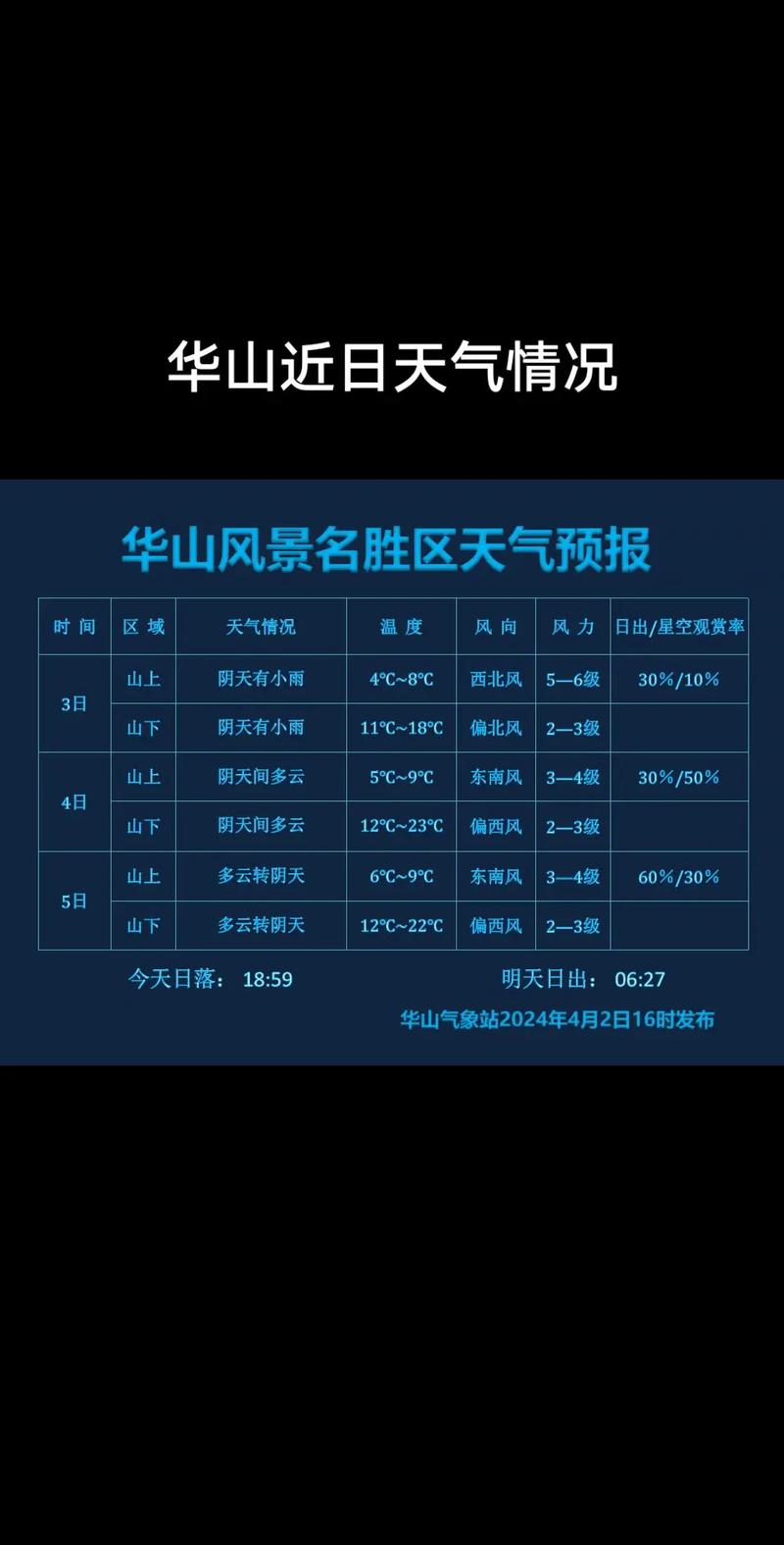 夏门风景点天气30天天气预报(夏门天气一周)-第2张图片 夏门风景点天气30天天气预报(夏门天气一周)-第2张图片