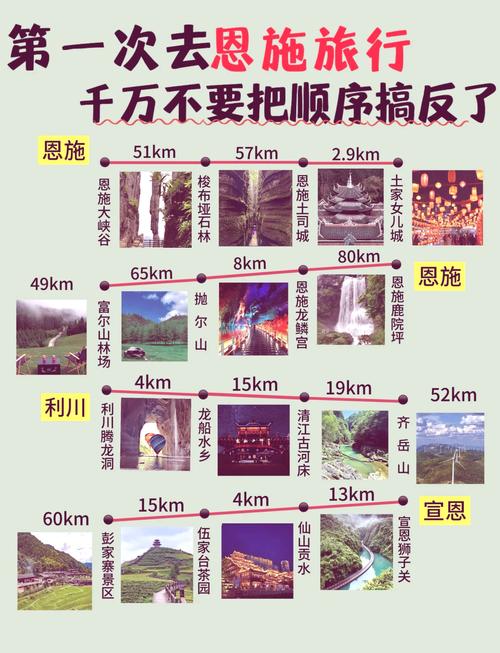 恩施旅游线路攻略(恩施旅游最佳线路)-第6张图片 恩施旅游线路攻略(恩施旅游最佳线路)-第6张图片