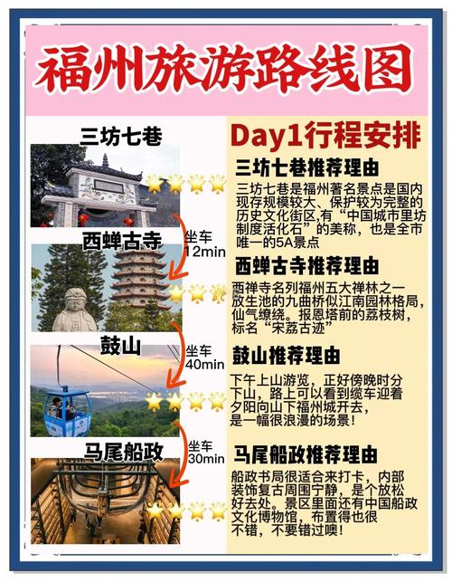 福建省三日游最佳路线,福建旅游三日游-第1张图片 福建省三日游最佳路线,福建旅游三日游-第1张图片