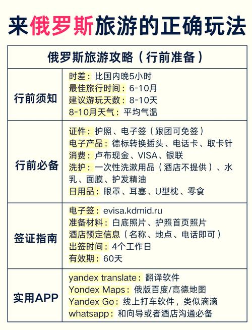 去俄罗斯旅游一个月需要多少钱费用(去俄罗斯玩一个月要多少钱)-第3张图片 去俄罗斯旅游一个月需要多少钱费用(去俄罗斯玩一个月要多少钱)-第3张图片