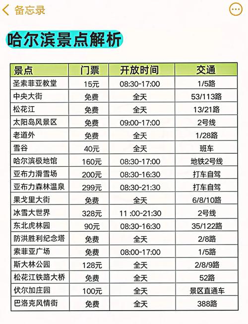 哈尔滨旅游景点排名前三位,哈尔滨旅游景点排名前三位有哪些-第2张图片 哈尔滨旅游景点排名前三位,哈尔滨旅游景点排名前三位有哪些-第2张图片