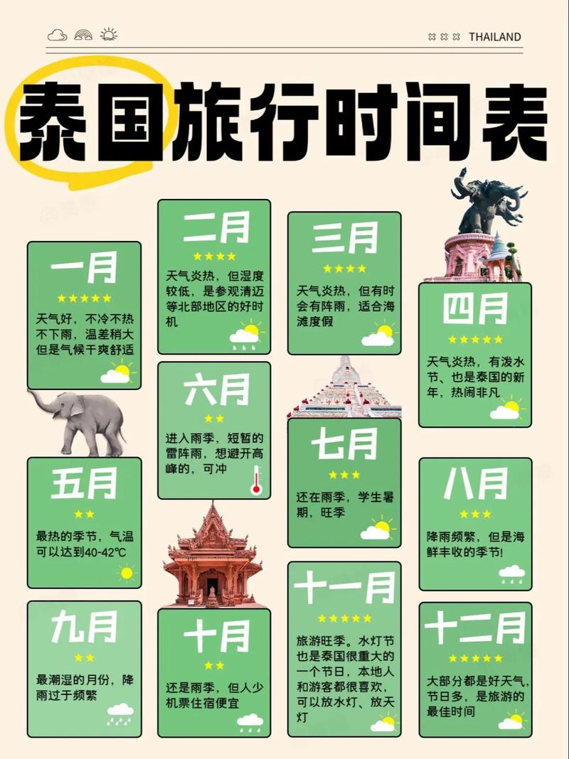 泰国旅游最佳季节是几月份,泰国的旅游旺季是几月份-第3张图片 泰国旅游最佳季节是几月份,泰国的旅游旺季是几月份-第3张图片